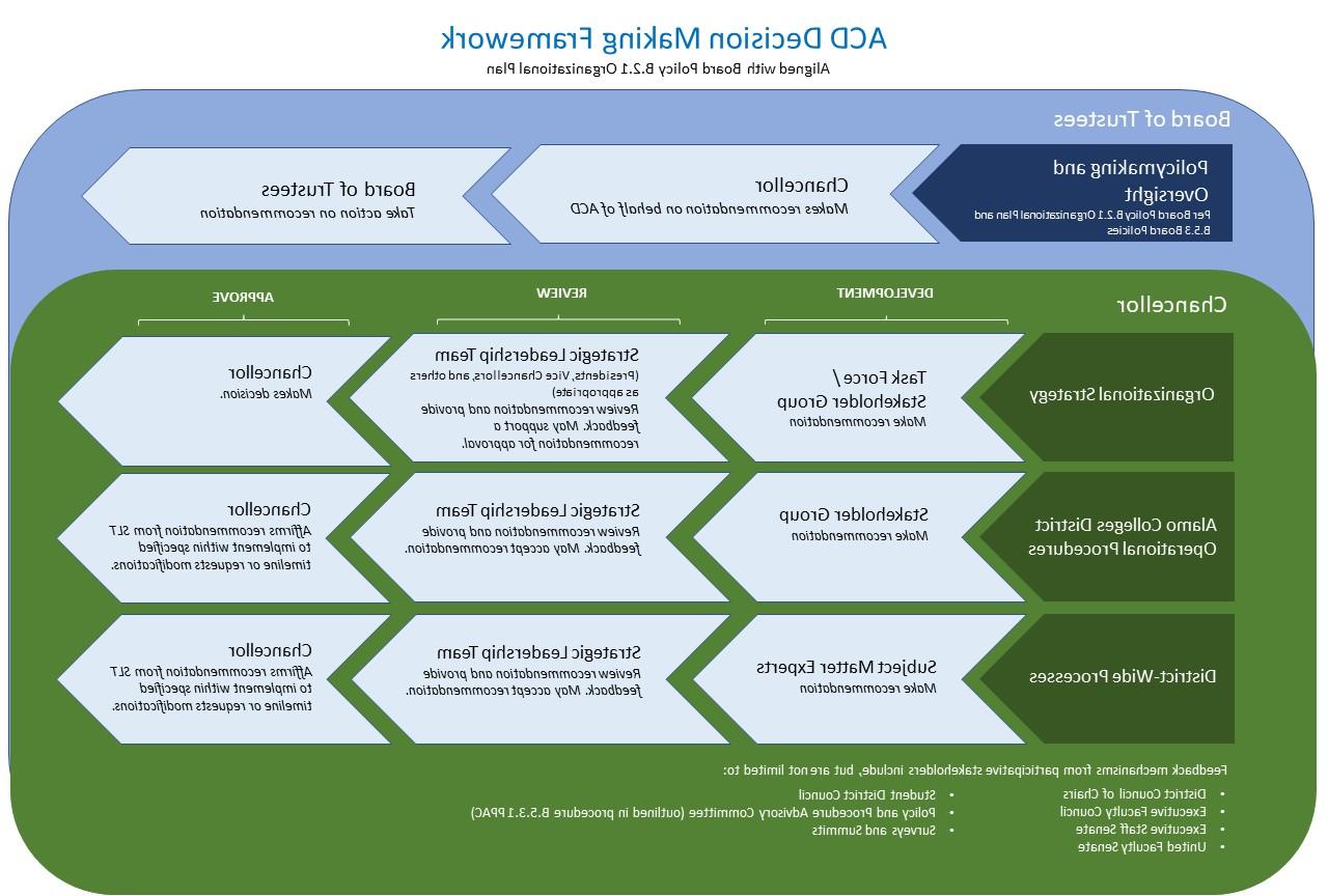 ACD Decision Making Framework.jpg